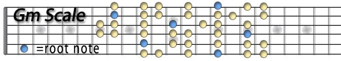 Gm Scale.jpg